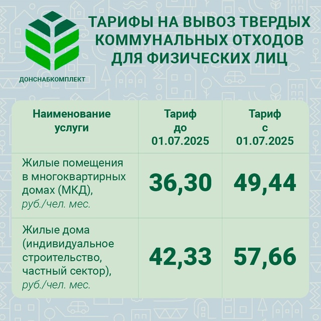 Изменение тарифов на вывоз мусора с 1 июля 2025.