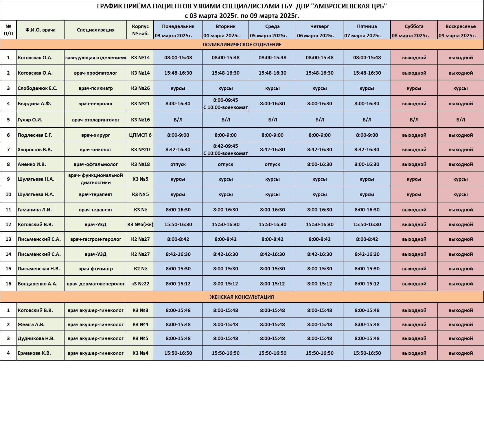 График приема врачей поликлинического отделения ГБУ  ДНР &quot;Амвросиевская ЦРБ&quot;..