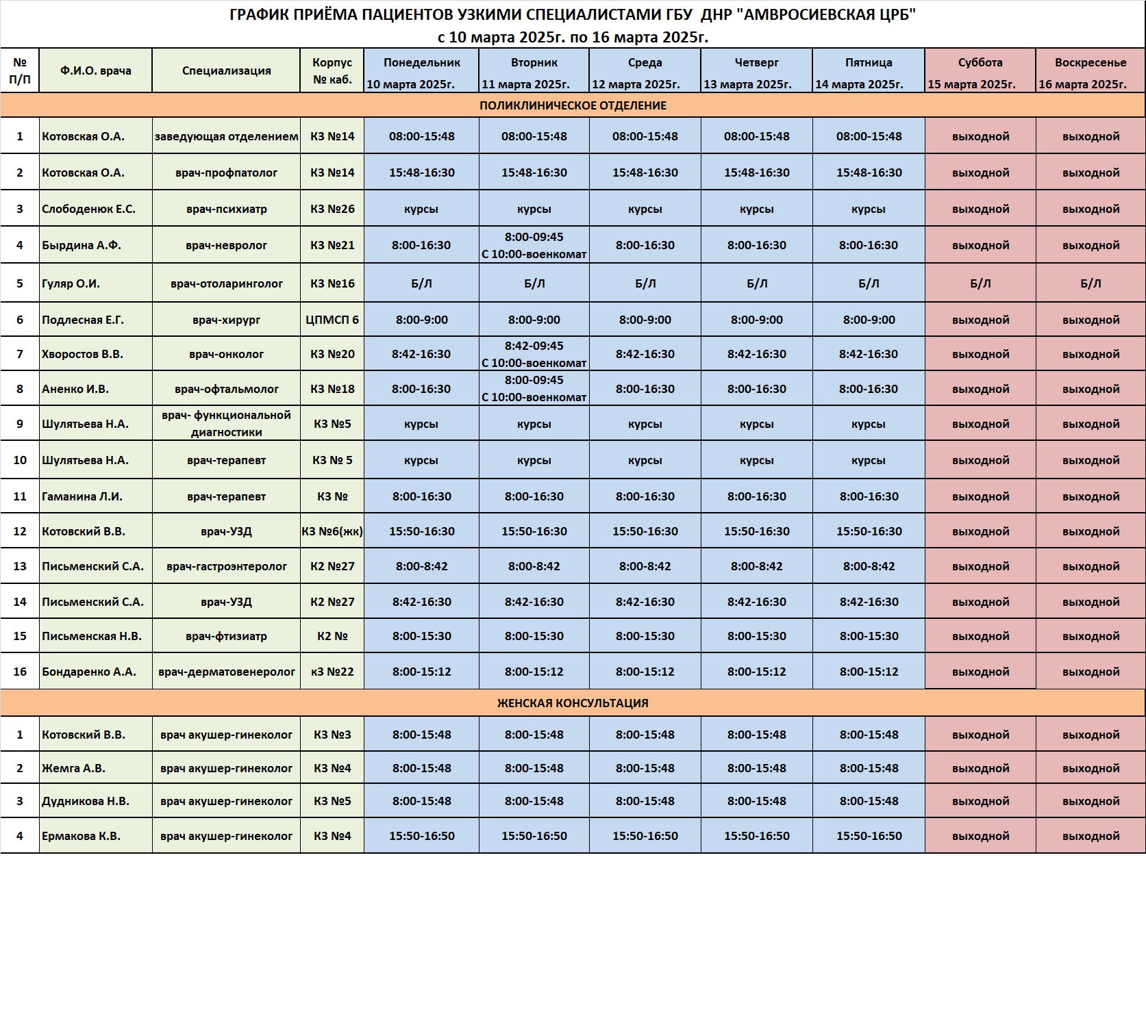 График приема врачей поликлинического отделения ГБУ ДНР &quot;Амвросиевская ЦРБ&quot;..
