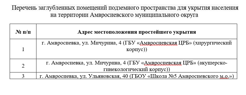 ПАМЯТКА по укрытию населения в заглубленных и других помещениях подземного пространства.
