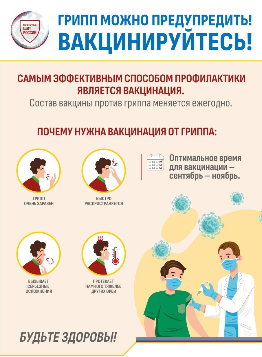 Вакцинация против гриппа!.