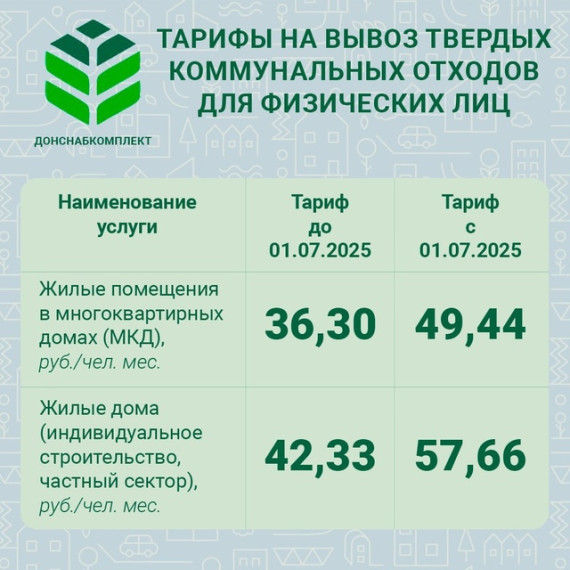 Изменение тарифов на вывоз мусора с 1 июля 2025. Изменение тарифов на вывоз мусора с 1 июля 2025.
