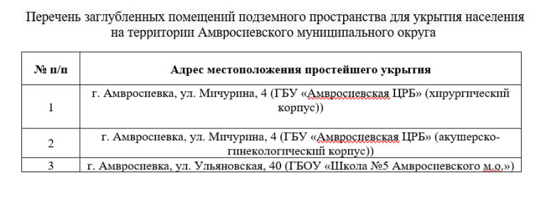 ПАМЯТКА по укрытию населения в заглубленных и других помещениях подземного пространства. ПАМЯТКА по укрытию населения в заглубленных и других помещениях подземного пространства.